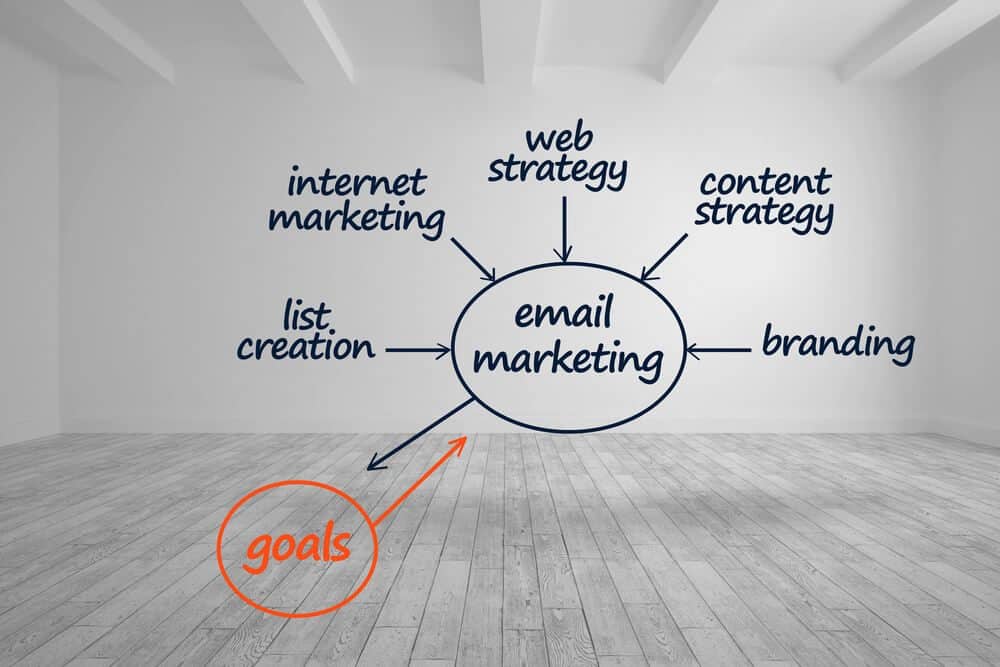 email marketing strategies